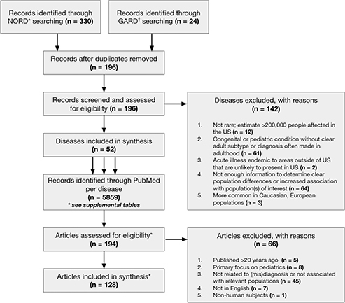 Click to Enlarge View Fig 1